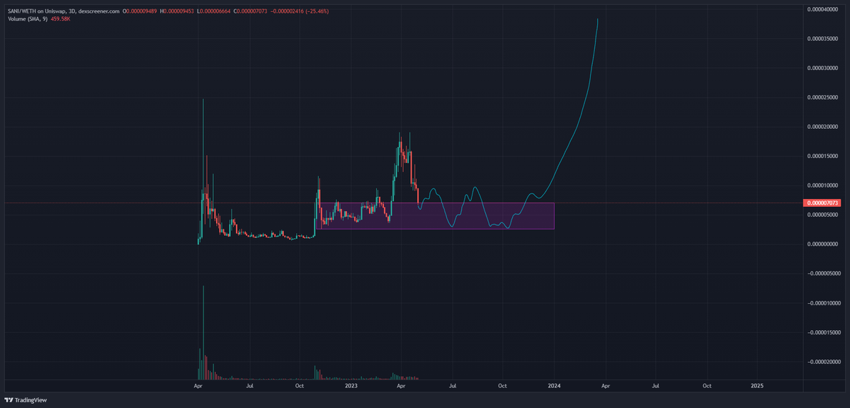 Chowder Charts (@ChowderCharts) / Posts / X