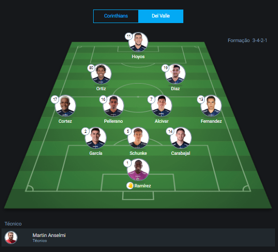 365ScoresBR's tweet photo. Pelo lado do @IDV_EC, nomes conhecidos como Marcelo Moreno e Sornoza estão no banco de reservas.
#DeValle #Corinthians #Libertadores #365Scores https://t.co/iWFZEwT1PD