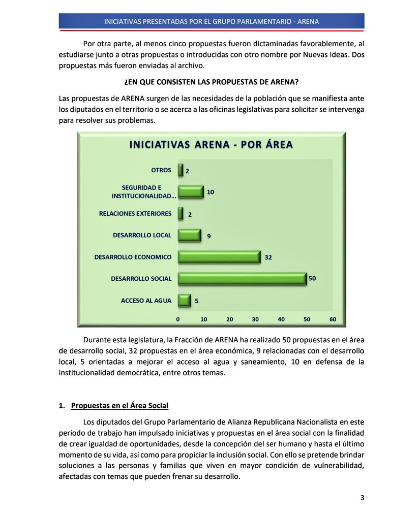 ARENAfraccion's tweet photo. Aun con la institucionalidad del Estado quebrada, @ARENAfraccion cumple con su misión de representar a los salvadoreños. Seguimos proponiendo proyectos de beneficio a los salvadoreños. https://t.co/yVXRnsOD2O