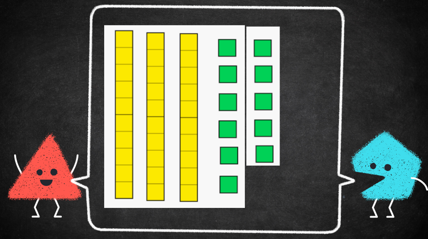 mrsbowesteaches's tweet photo. We warmed up our brains today by identifying which number is represented by the base 10 blocks. We reviewed skip counting by 10 (the rods) and counting on the leftover ones (units). #placevalue #basetenblocks #countingon https://t.co/4RzmXjpeBe