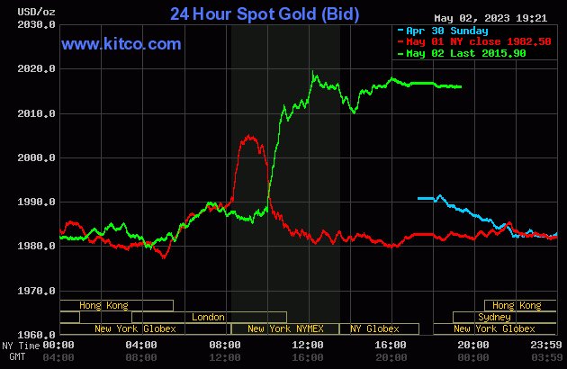#Gold: SPDR Gold Shares ETF ($GLD) UP 1.9297%! Last at 187.52. ift.tt/oELzqxd #MasterMetals