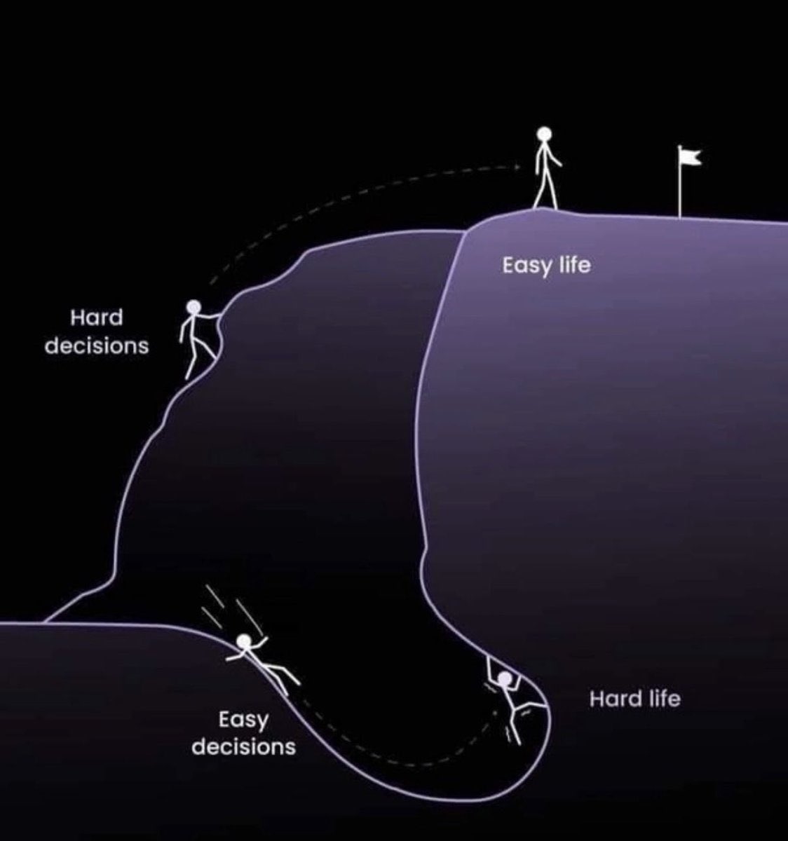 Judgment and time preference.
#Bitcoin  &amp; #XEN
HODL &amp; BUIDL