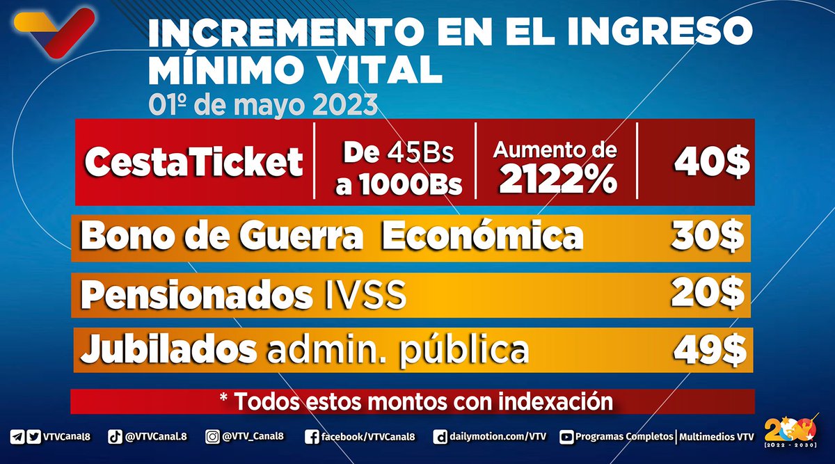 Bonos de la Patria 2020 tweet media