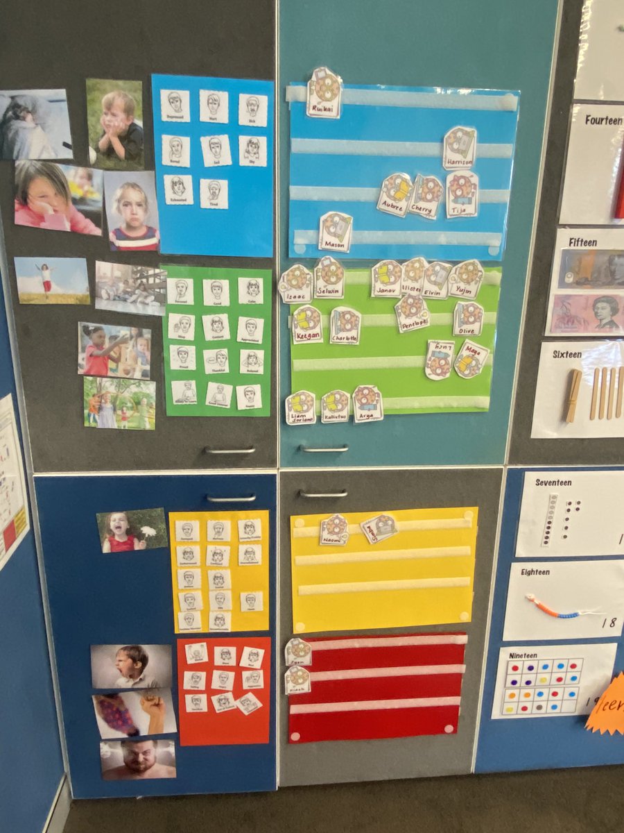katepattterson's tweet photo. I love that in my school every morning, particularly in lower primary, Ss identify how they’re feeling by using our 4 colour based zones of emotional regulation. Such a helpful tool to support the development of Ss self-regulation skills 🤩 #ACUedu_p https://t.co/NOThVCBKDp