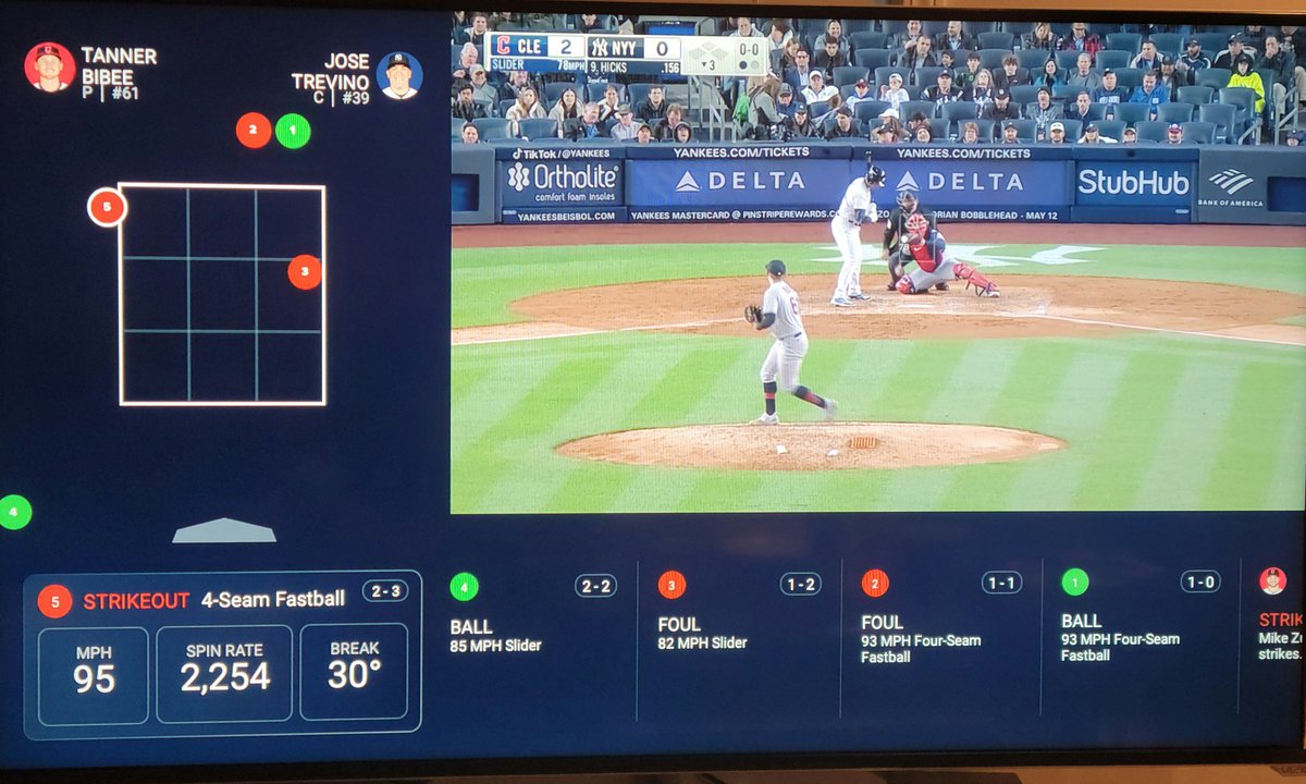 eforslund's tweet photo. This dude Bibee is unfair. I'm not even mad the Yanks can't hit him. Watching him pitch is amazing. #bibee #Guardians #yanks #YANKSonYES https://t.co/gpoEcxBQbR