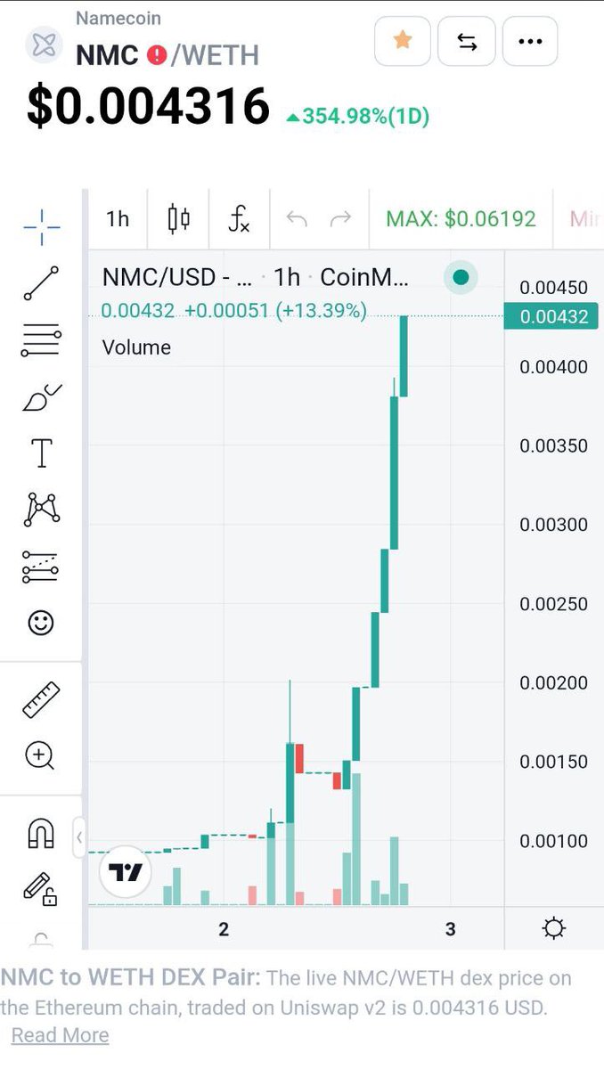 cozi0shi's tweet photo. Like i said, the @NamecoinERC community didn’t give up on shit, 1 million MC loading $NMC #memecoin #1000xgem https://t.co/PAYS3bvyzn