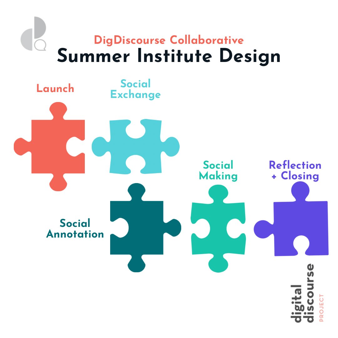 Have you heard about the DigDiscourse Summer Collaborative? You can join for 1 cycle or stay around for all 3. And it all kicks off June 3! <a href="/PhilWP86/">Philadelphia Writing Project</a> <a href="/DenverWP/">Denver Writing Project</a> <a href="/DDCollaboratory/">DigDiscourse Summer Collaborative</a> <a href="/PennGSE/">Penn GSE</a> #digdiscourse digdiscoursecollab.nwp.org