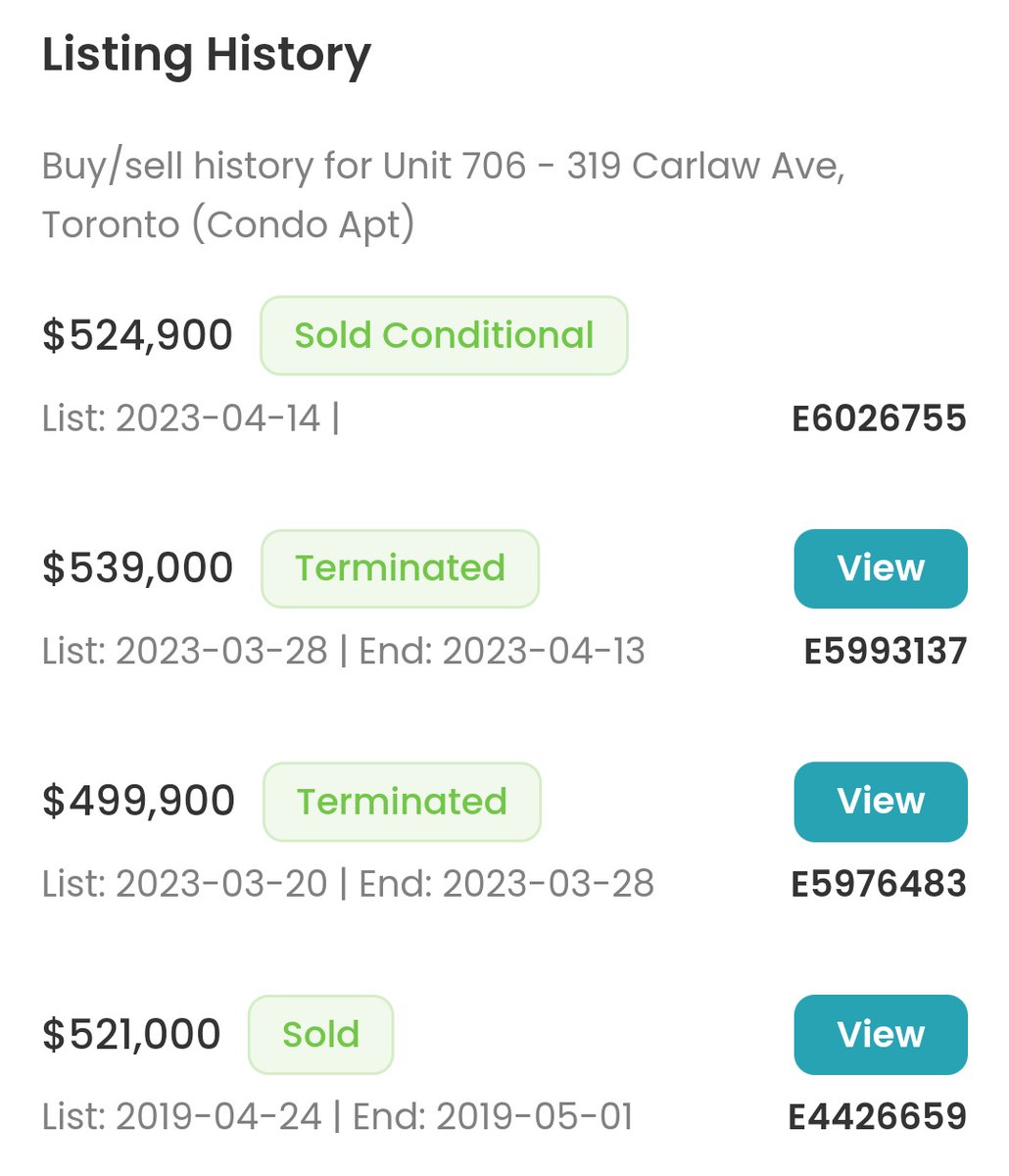 TOHousingSmash's tweet photo. 706-319 Carlaw, South Riverdale
Just sold for mid-2019 pricing
#tocondos https://t.co/ZxH5tYJ6Bk