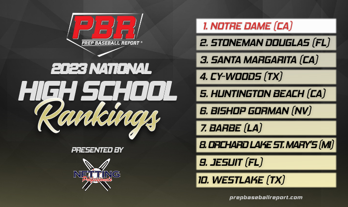 prepbaseball's tweet image. 🚨𝗨𝗽𝗱𝗮𝘁𝗲: National HS Team Rankings🚨
𝘱𝘳𝘦𝘴𝘦𝘯𝘵𝘦𝘥 𝘣𝘺: @NettingPros

We're back with a fresh spring update to the National Team Rankings with @NDKNIGHTBASE (CA) holding down the top spot. (*updated 5/2/23)

📈 loom.ly/LeH9VRQ | @ShooterHunt