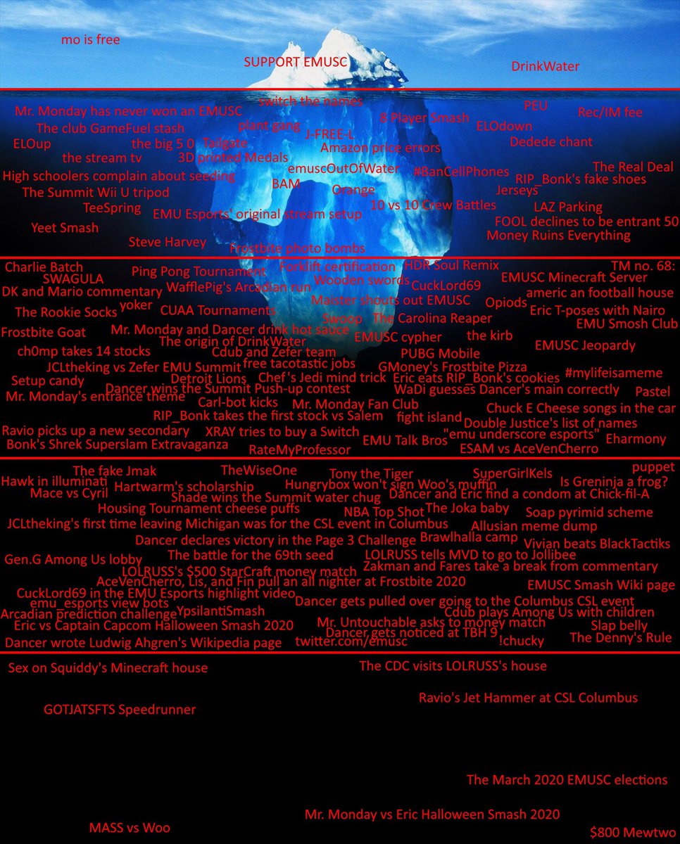 righanred's tweet image. Here’s one just for EMUSC (Dec. 2021)