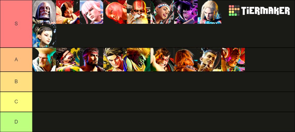 Street Fighter 6 complete tier list - Who are the strongest World