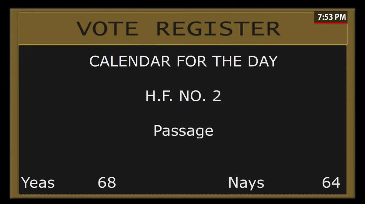 By a 68-64 vote, #mnhouse passes HF2, as amended, which would provide workers with up to 12 weeks of paid family leave and up to an additional 12 weeks of paid medical leave per year. The bill now goes to the Senate. 

#mnleg