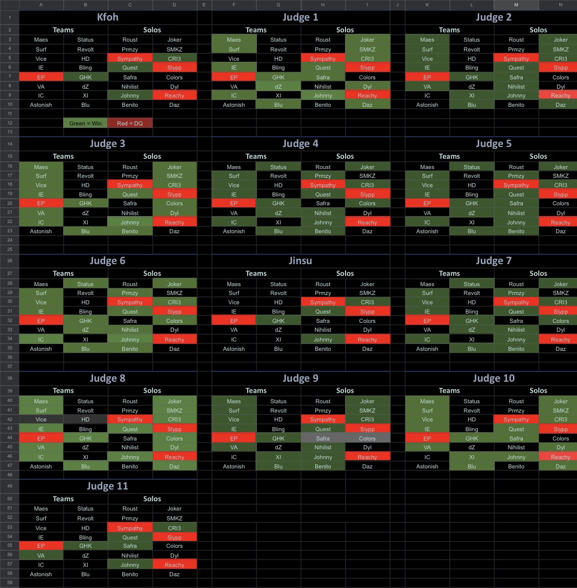 🚨 Round 2 of Abyss 2K Tournament 
has now OFFICIALLY begun🚨

Again, Please don’t be mad or upset if you didn’t advance, some matchups were really tough for us and a lot of close calls, but you all put out some banger videos for the com

CLANTAG: [QJ]
DUE DATE: Sunday May 21st