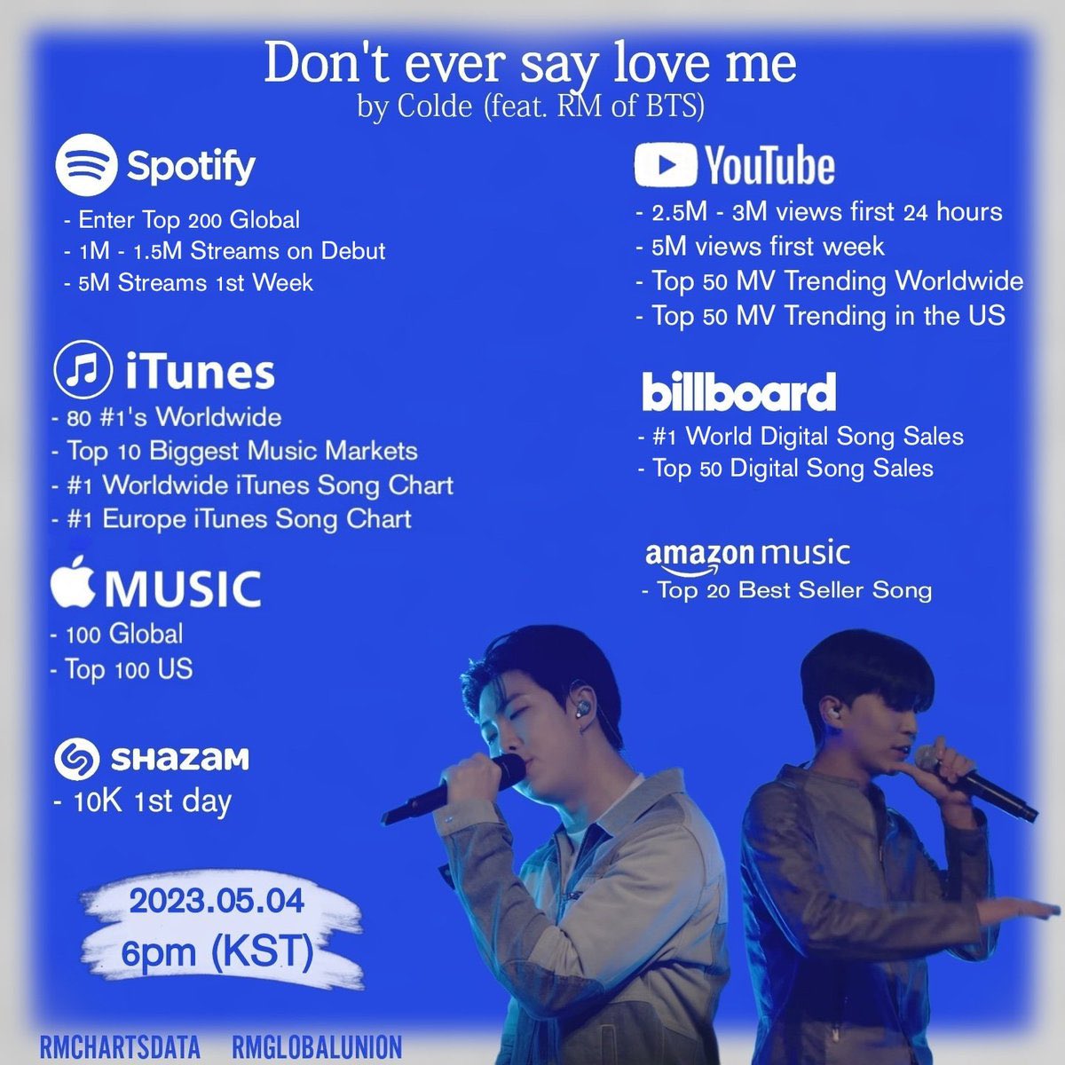 MI AMOR HERMOSO DIOSSSSSSS LA VA A VOLVER A ROMPER COMO SIEMPRE

RM X COLDE 
#RMxCOLDE 
#DontEverSayLoveMe METAS