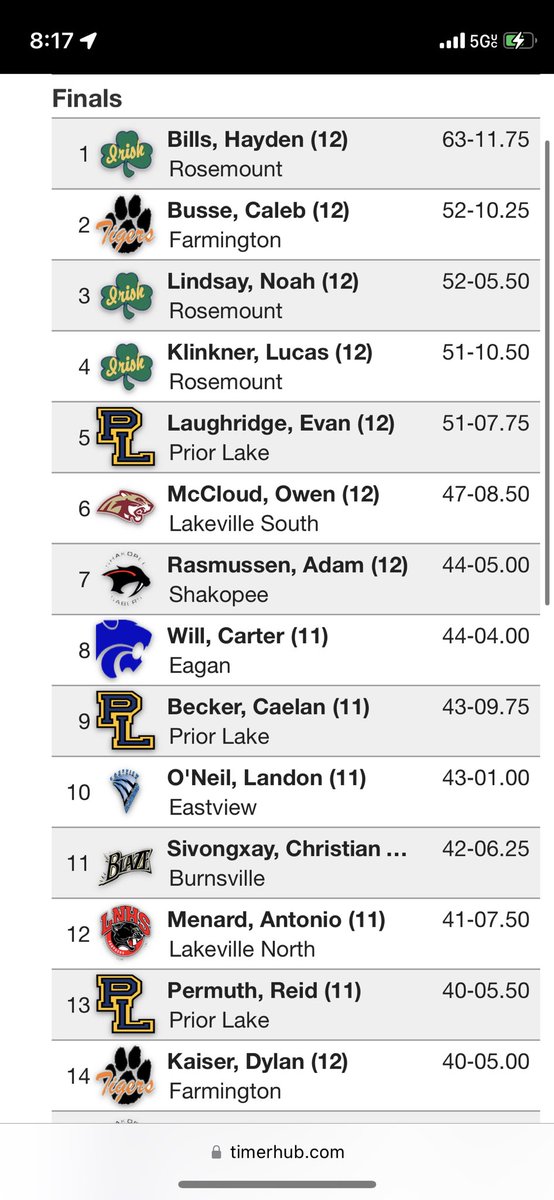 Caleb adding to his historic season. Runner up finish at SSC relays.