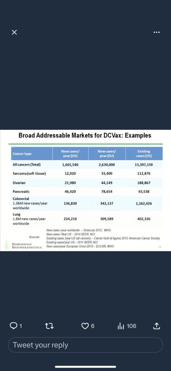 KryptyPop's tweet photo. @Aiims1742 @AACR @VivekSubbiah @mgoudaMD @MDAndersonNews @CCR_AACR $NWBO #TUMORAGNOSTIC #killingcancer https://t.co/36Ig0uPEtm