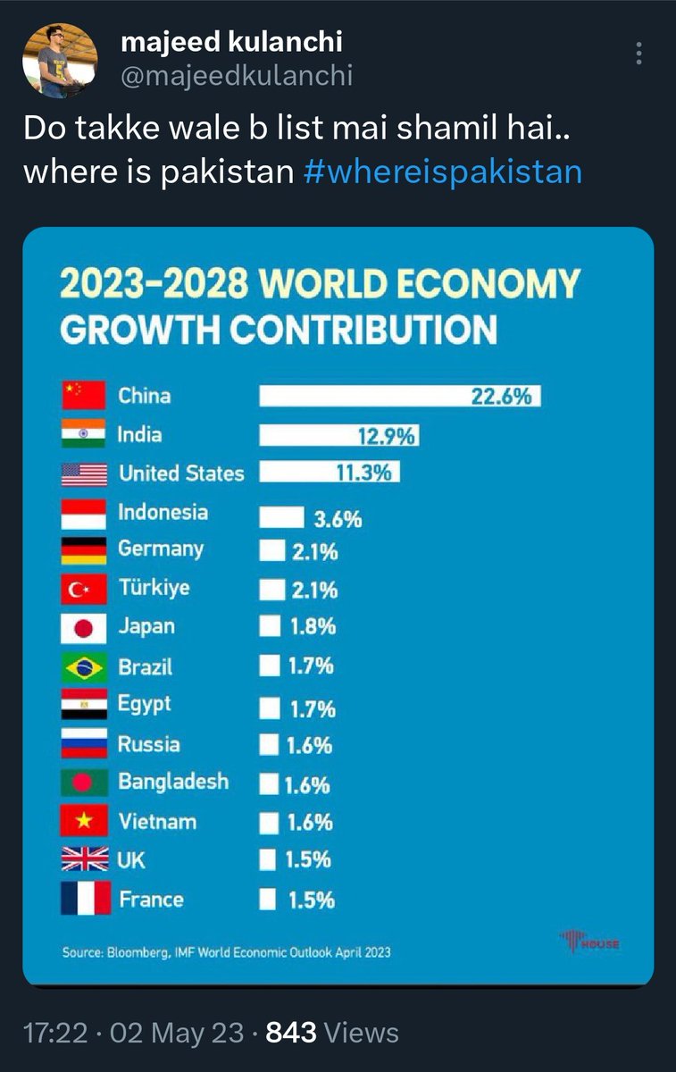 Koustuv 🇮🇳 🧭 on Twitter "Few tweets from the trend, where is Pakistan 😁"