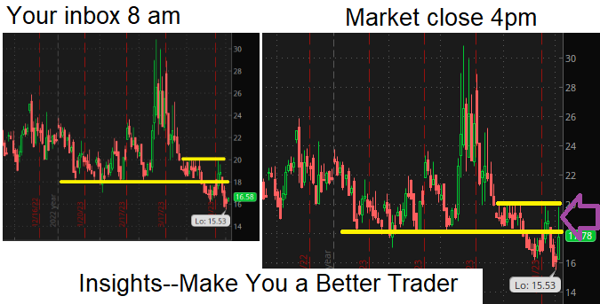 tradingforkeeps's tweet photo. https://t.co/qESejXQgDh $VIX $SPY $COIN https://t.co/5glHWN1VwK