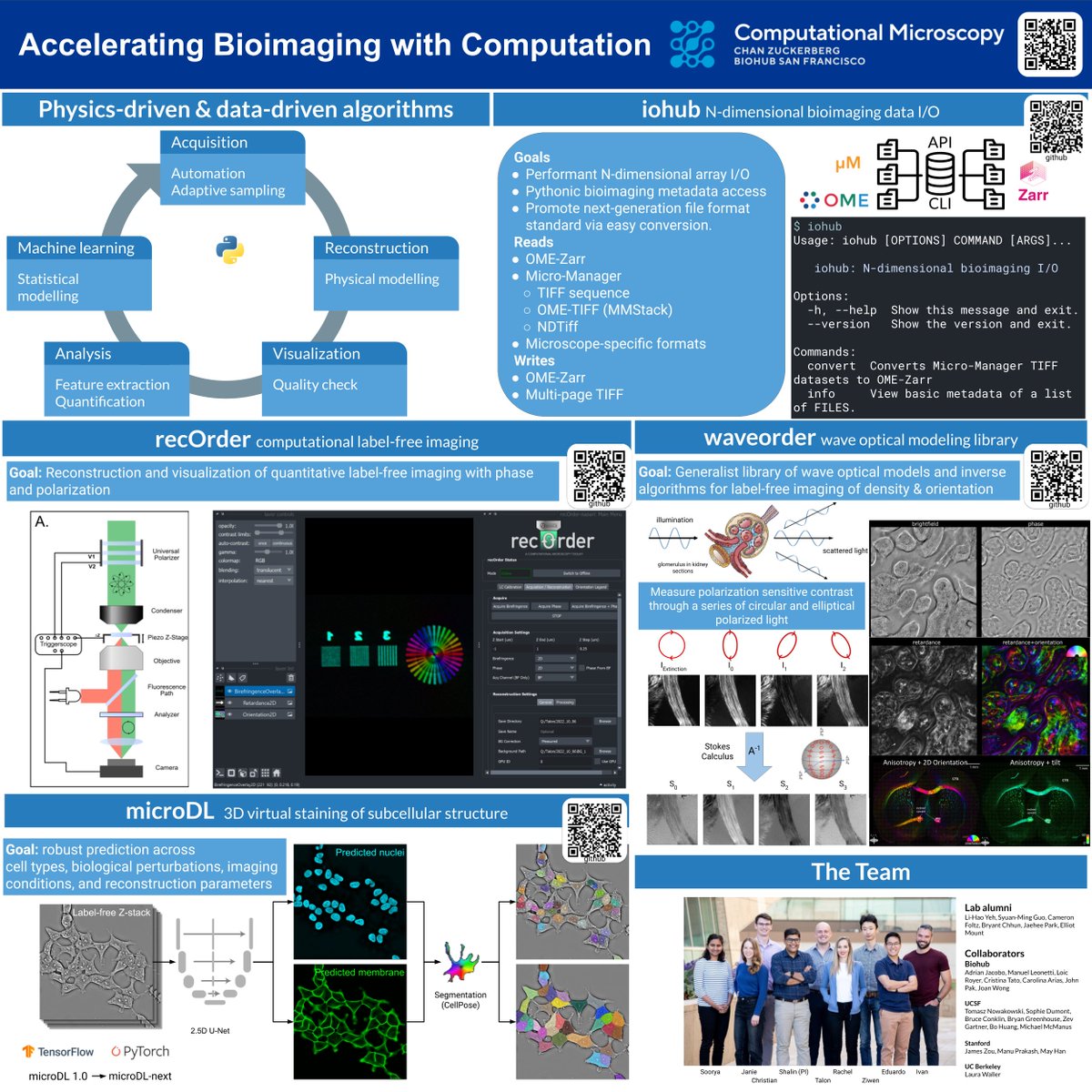 I am sharing my team's most active open-source projects in computational imaging and deep learning for bioimaging. We welcome users and contributors! This nice poster is courtesy of @edyoshikun and @ZW_Liu, presented at the recent @czbiohub confab.