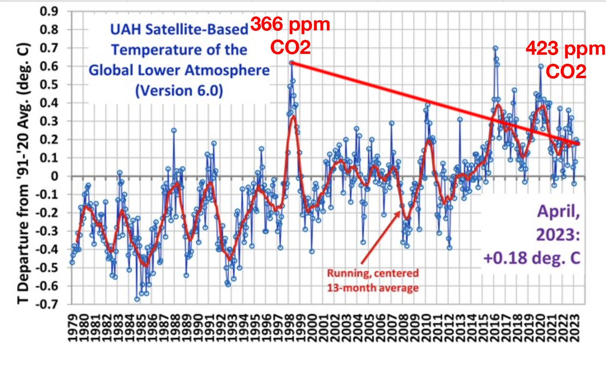 May 2023 Observations and Discussion FvKzmveX0AEKCR7?format=jpg&name=medium