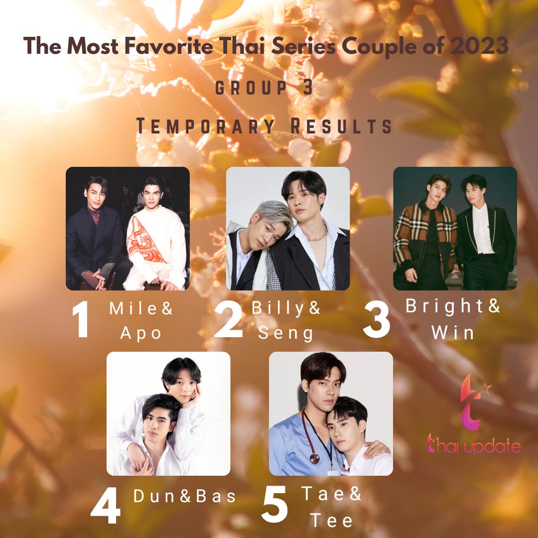 thaiupdate2021's tweet photo. [Update: 03.05.2023] The Most Favorite Thai Series Couple of 2023 - Group 3 (Temporary Results) 

1. #mileapo 
2. #billyseng 
3. #brightwin 
4. #ดุลบาส 
5. #taetee https://t.co/G1ySSWMfhg
