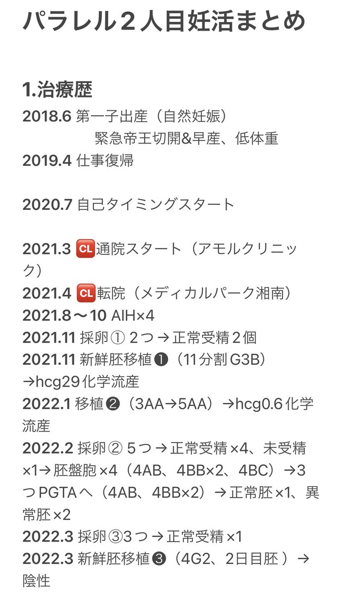 parallelnin's tweet photo. お久しぶりです。本日9w4dで🆑を卒業しました。
まだ9wですし不安もありますが、まとめを残そうと思います。
本当にありがとうございました。 https://t.co/mnA6xW2x0U