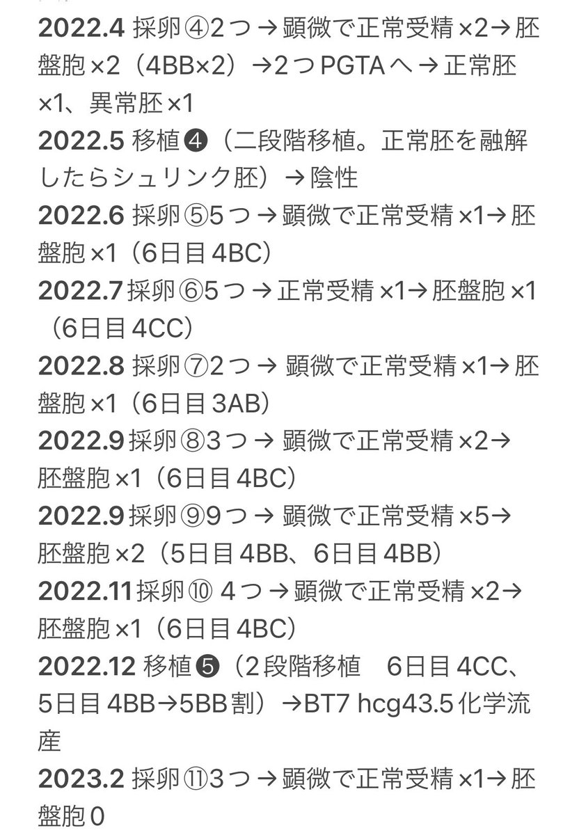 parallelnin's tweet photo. お久しぶりです。本日9w4dで🆑を卒業しました。
まだ9wですし不安もありますが、まとめを残そうと思います。
本当にありがとうございました。 https://t.co/mnA6xW2x0U