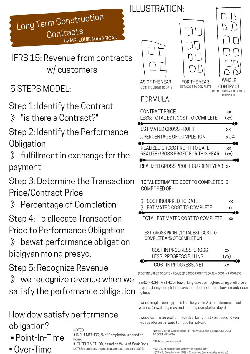 adJAZHtable's tweet photo. LONG TERM CONSTRUCTION CONTRACTS - by. MR. LOUIE MARASIGAN https://t.co/d5VyeSlaJU