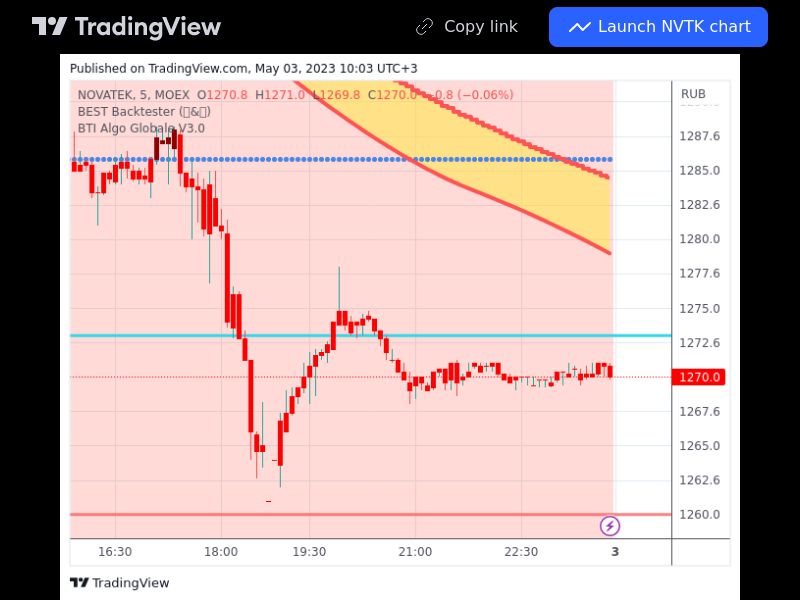 TradingView trade NVTK 5 minutes