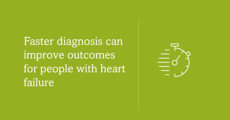 HFPolicyNetwork's tweet photo. A report by @pumpinghearts found that 75% of people with heart failure in the UK received their diagnosis only after being admitted to hospital. 

#HeartFailureAwarenessDays #HFAW2023

Read the full report 👇