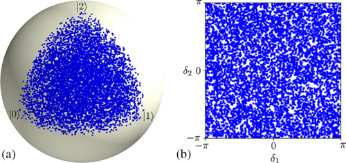 Physical Review Research on Twitter: 