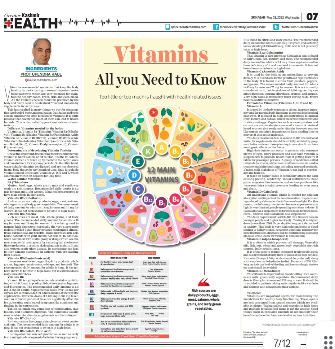 #drupendrakaul #cardiology #cardiologist #vitamins #vitamin #Health #healthcare #Medical