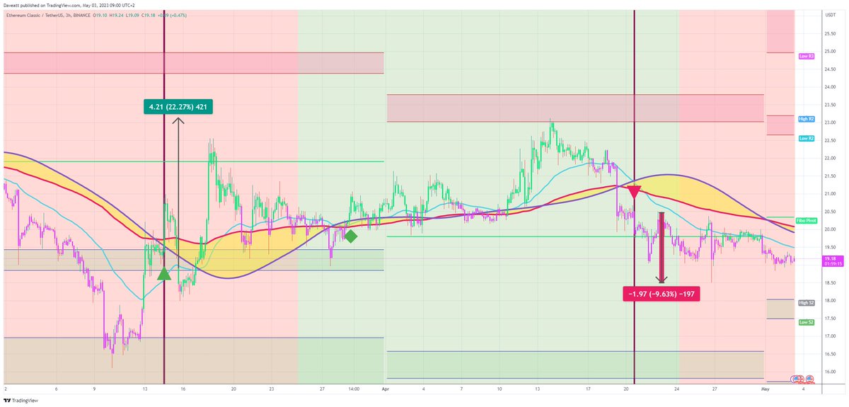 TradingView trade ETC H3