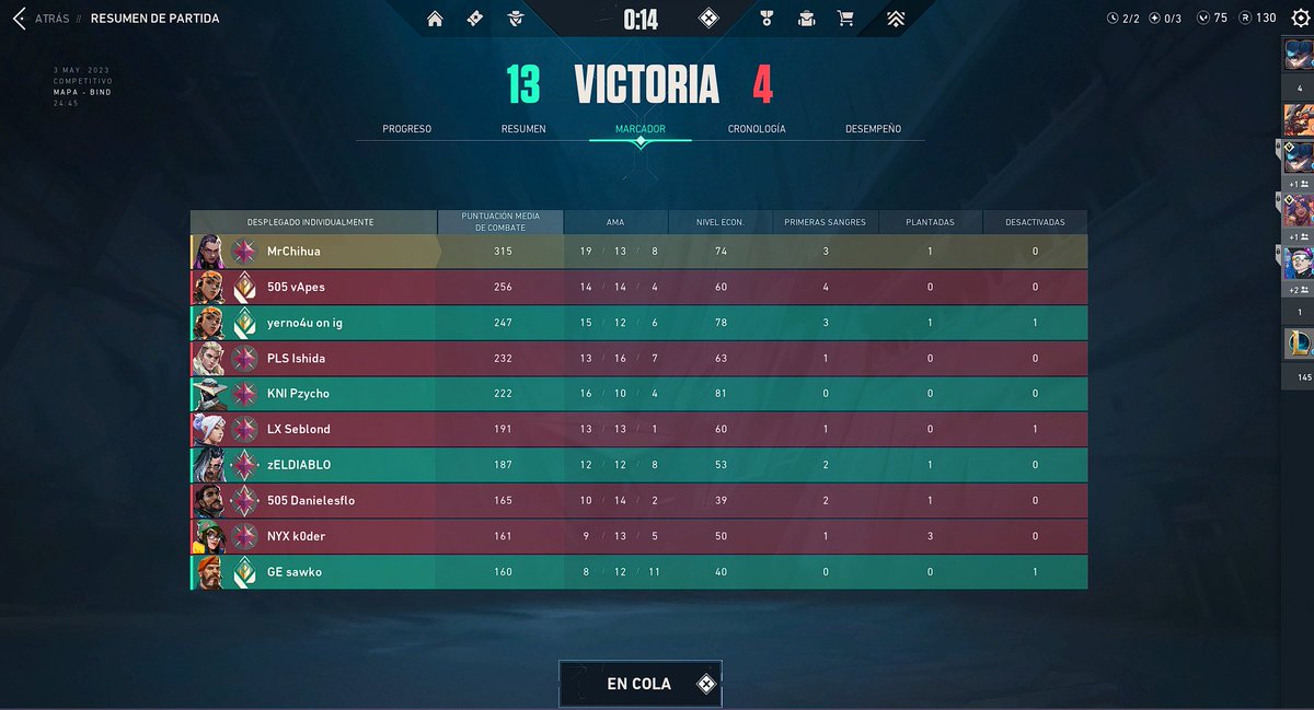 Seguimos manteniendo el nivel 🥵