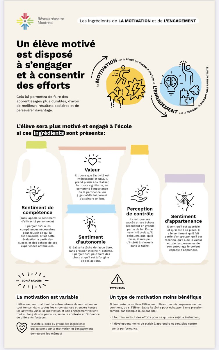 Pépite ❤️

Comprendre les ingrédients de la #motivation en un clin d’œil, grâce à cette #infographie, scientifiquement documentée 👍

Accéder au dossier complet 👉 reseaureussitemontreal.ca/dossiers-thema… 

Réseau Réussite Montréal ⁦<a href="/RIRE_CTREQ/">RIRE_CTREQ</a>⁩ 🙏