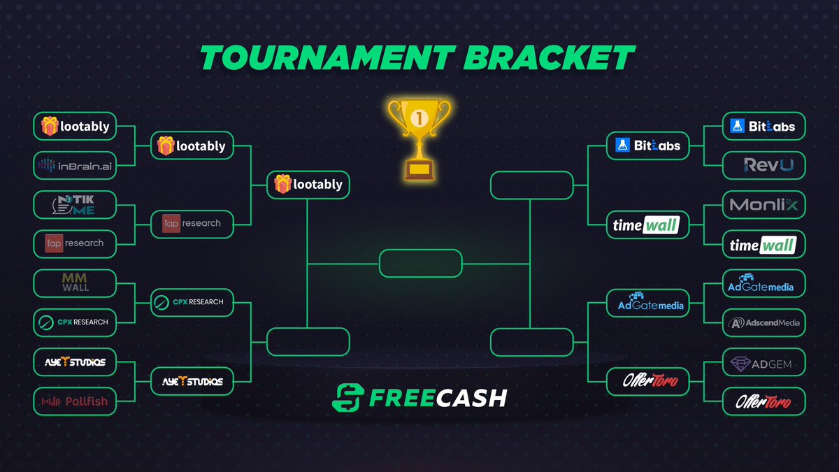 Freecash.com tweet media