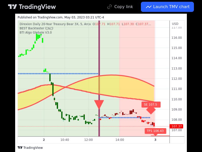 TradingView trade TMV 5 minutes