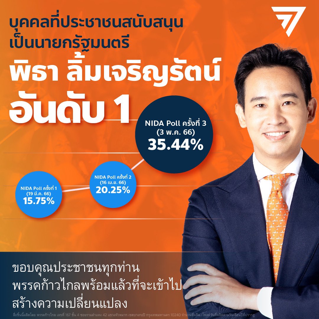 ก้าวไกลของประชาชน - Move Forward tweet media