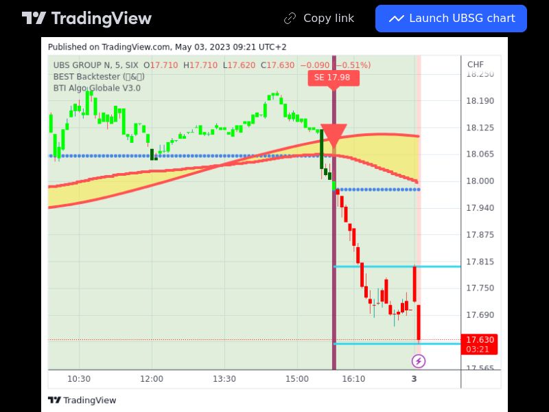 TradingView trade UBSG 5 minutes
