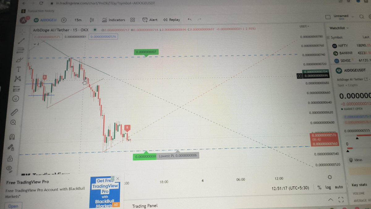 imabdul01's tweet photo. If it breaks support then m out for sure 🙃 https://t.co/9gvadb68HW