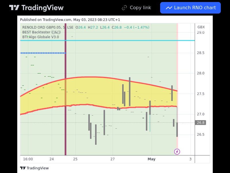 TradingView trade RNO 5 minutes