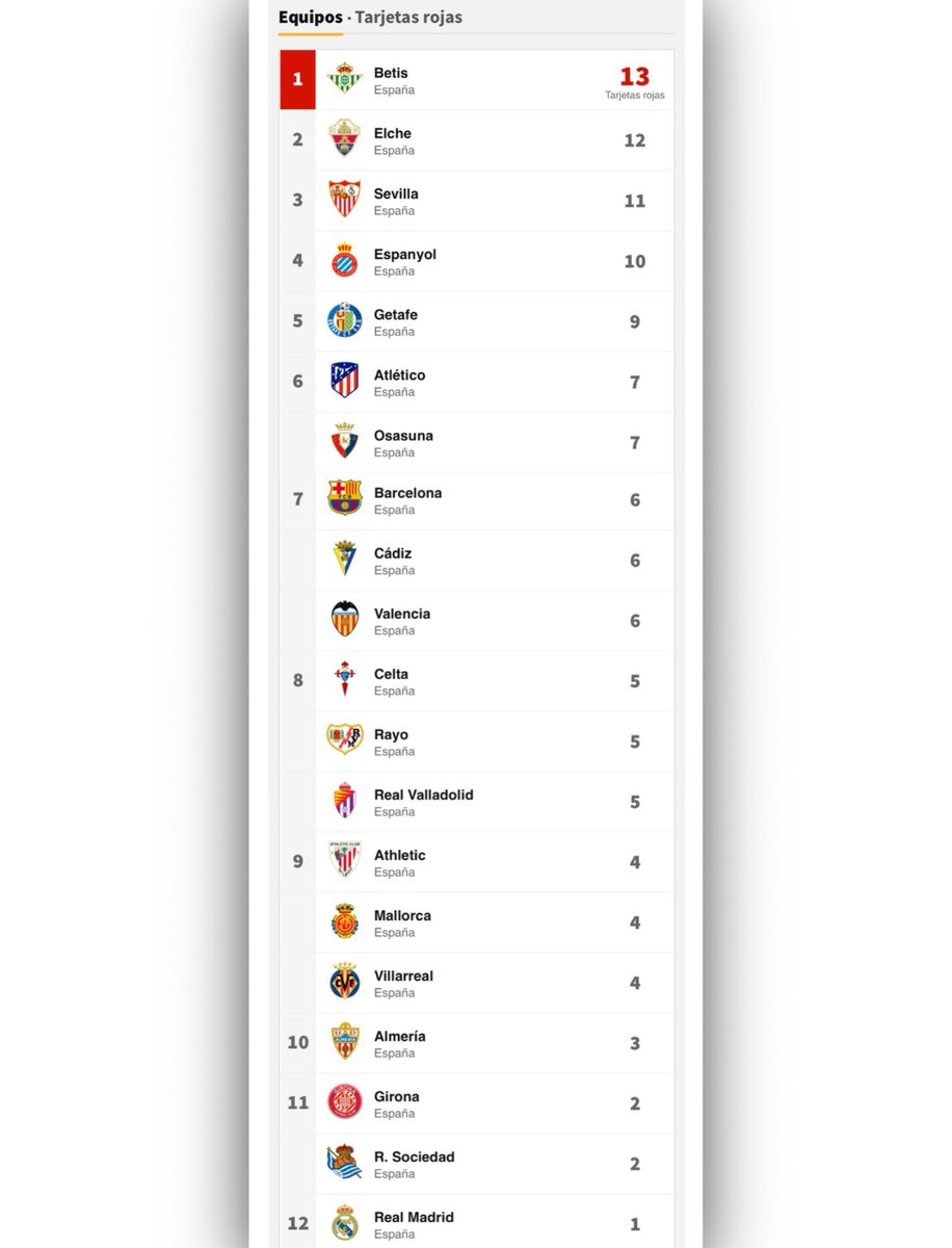 Que facil es expulsar a un jugador del Madrid