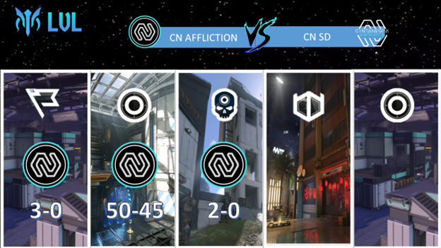 LigaLVL's tweet photo. ⚜️Qué grandes enfrentamientos vivimos en esta jornada 3 dentro del grupo A⚜️

#CNAffliction 0-3 #CNSD
#LastHope 2-3  #EventHorizon 
#CNDemons 3-2 #GLT 
#FuriousRaptors 0-3 #SnomNilfheim

#SomosLVL #HaloInfinite #eSports
@EsportsTweeter @CintaNegraGC @GallowsTeam @la_snom https://t.co/YF4TIZXSaV