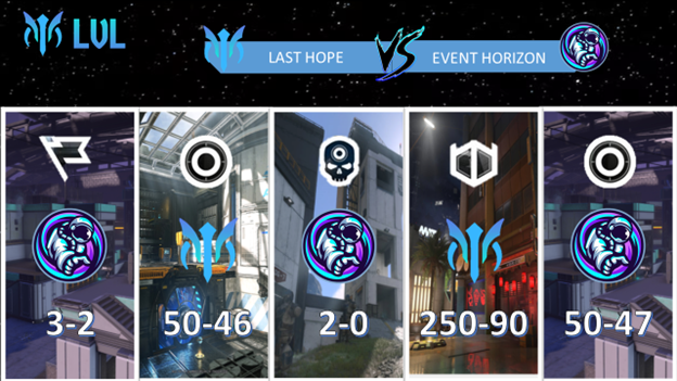 LigaLVL's tweet photo. ⚜️Qué grandes enfrentamientos vivimos en esta jornada 3 dentro del grupo A⚜️

#CNAffliction 0-3 #CNSD
#LastHope 2-3  #EventHorizon 
#CNDemons 3-2 #GLT 
#FuriousRaptors 0-3 #SnomNilfheim

#SomosLVL #HaloInfinite #eSports
@EsportsTweeter @CintaNegraGC @GallowsTeam @la_snom https://t.co/YF4TIZXSaV
