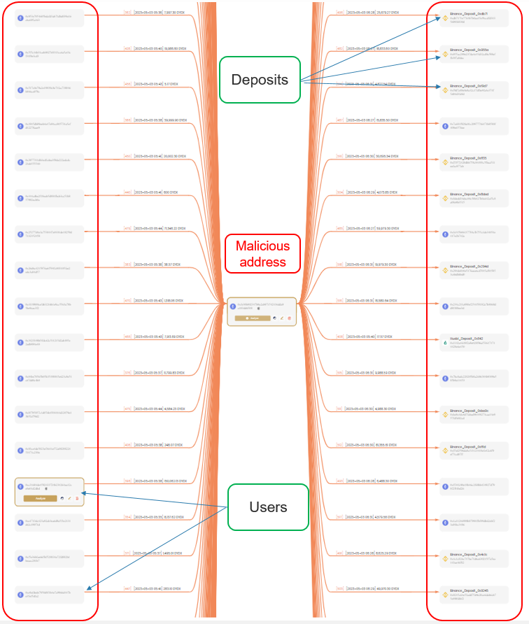 🚨 Cyvers Alerts 🚨 tweet media