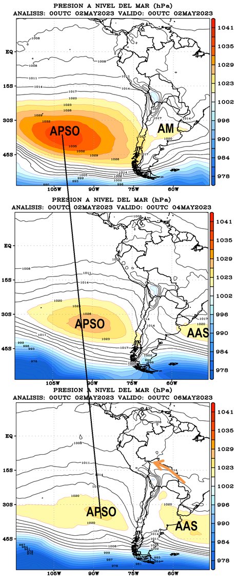 SinopSudamerica's tweet image. #APSO que paulatinamente se desplaza hacia el este, apoyado por una vaguada en altura que convierte al APSO en un #Anticiclón_Migratorio (AM, nacimiento de un Friaje). Razón por el cual el APSO se debilita. ver debilitamiento.