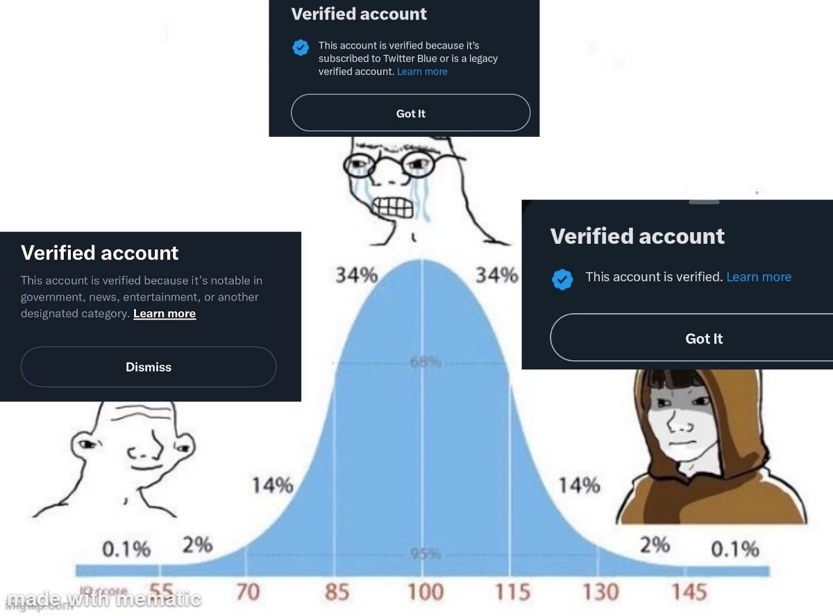 Benzitczoficial's tweet photo. @Dexerto #meme #verifybadge #twitterverify https://t.co/YZ2MGyA41K