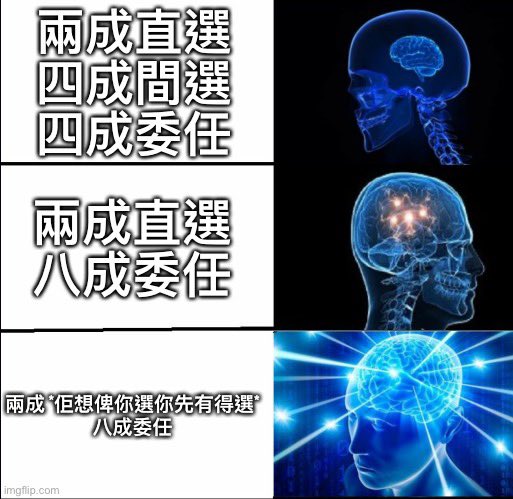 TweetingforHK's tweet photo. 2023年5月3日

發覺尋日好多報道都捉錯用神

所謂嘅「間選」
係由一班 *港共委任*
你唔知佢地乜水嘅人投票選

所謂嘅「直選」
係要攞到同一班 *港共委任* 嘅人提名
仲要資格審查，先有機會去選

搞清楚事情嘅本質，以正視聽

#選唔贏唔緊要收左選舉皮咪得 
#點做都改變唔到19年區議會佢地大敗嘅事實 https://t.co/gNx5BJN9wk