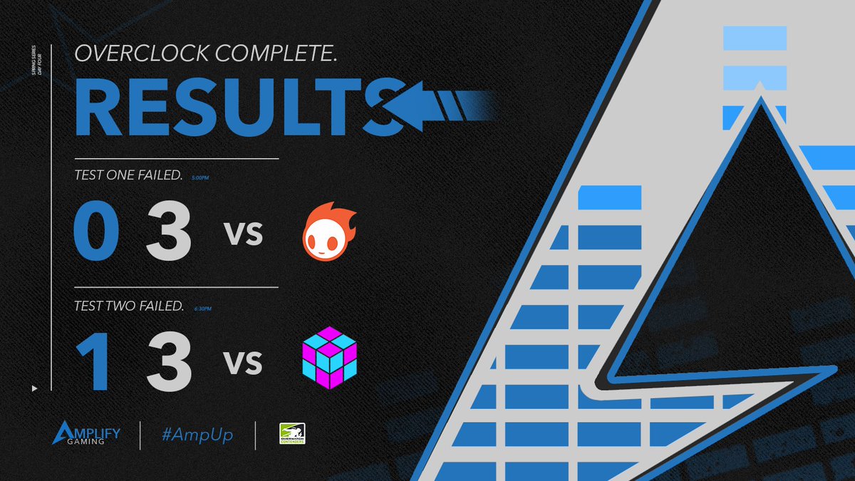 AmplifyEXE's tweet image. Tough losses, but they can't keep us down 😊

GGs @WISPGGs &amp;amp; @TrickRoom_OW, we'll be back to take more than a map next time 💪

#AmpUP | #OWPTP2023