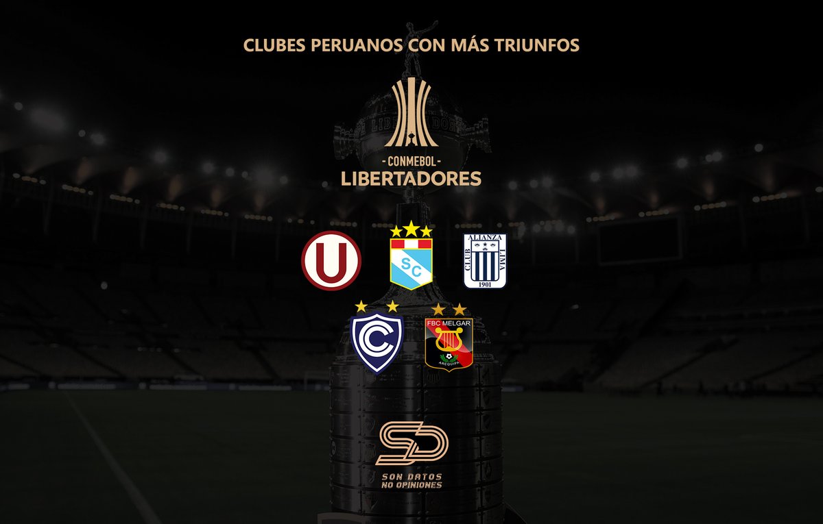 sondatos_noop's tweet photo. COPA LIBERTADORES: clubes PERUANOS con más TRIUNFOS.

🥇 Universitario (72) | en 228 cotejos
🥈 Sporting Cristal (70) | en 242 cotejos
🥉 Alianza Lima (38) | en 176 cotejos
🔝 Cienciano (12) | en 36 cotejos
🔝 FBC Melgar (10) | en 38 cotejos https://t.co/5T9eTzZ9TR